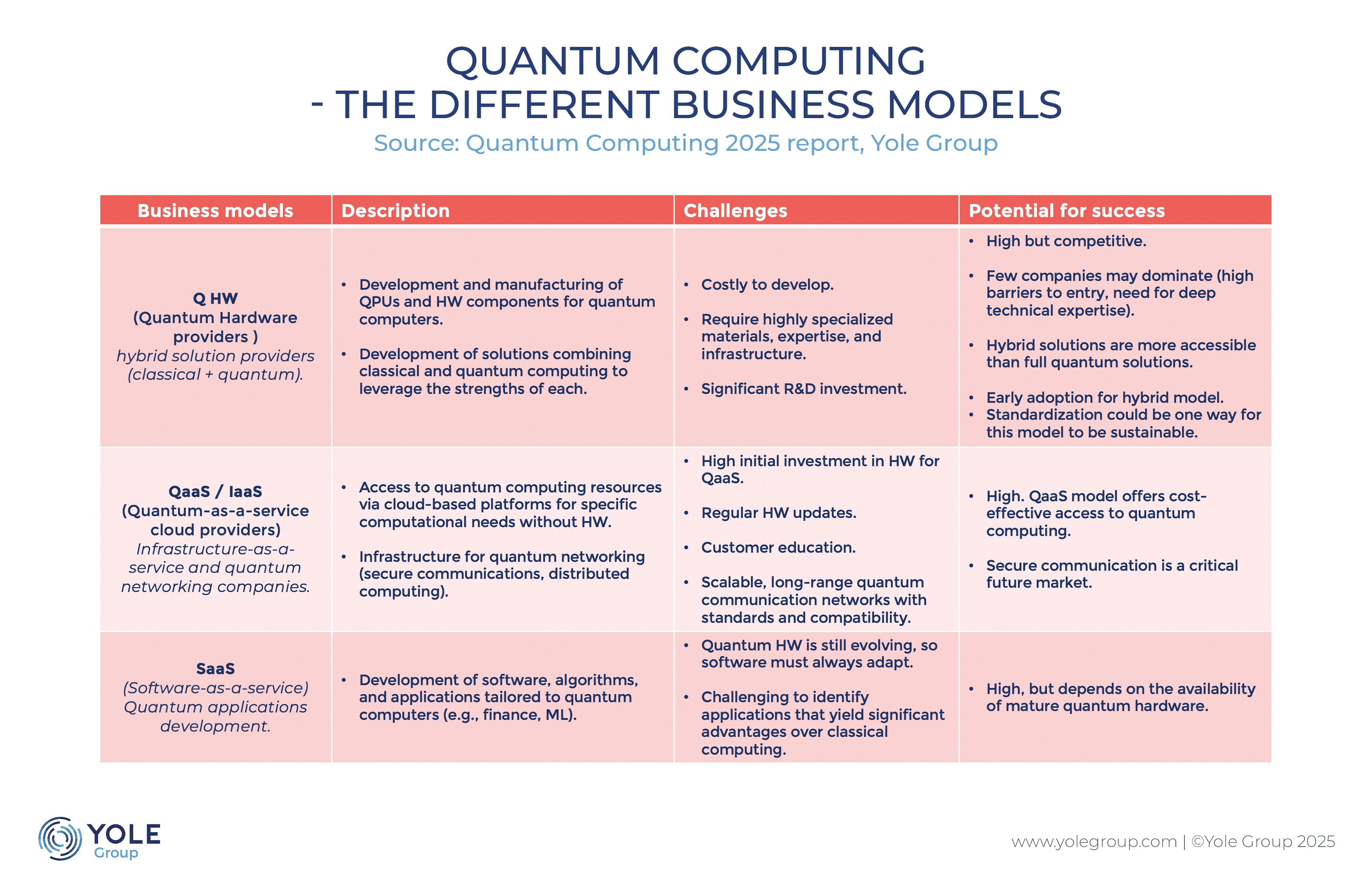 https://stratus.campaign-image.eu/images/10430000290136004_zc_v1_1740653057394_img___status_of_the_compound_semiconductor_industry_cs_vs_semiconductor_industry_yg_feb2025.jpg