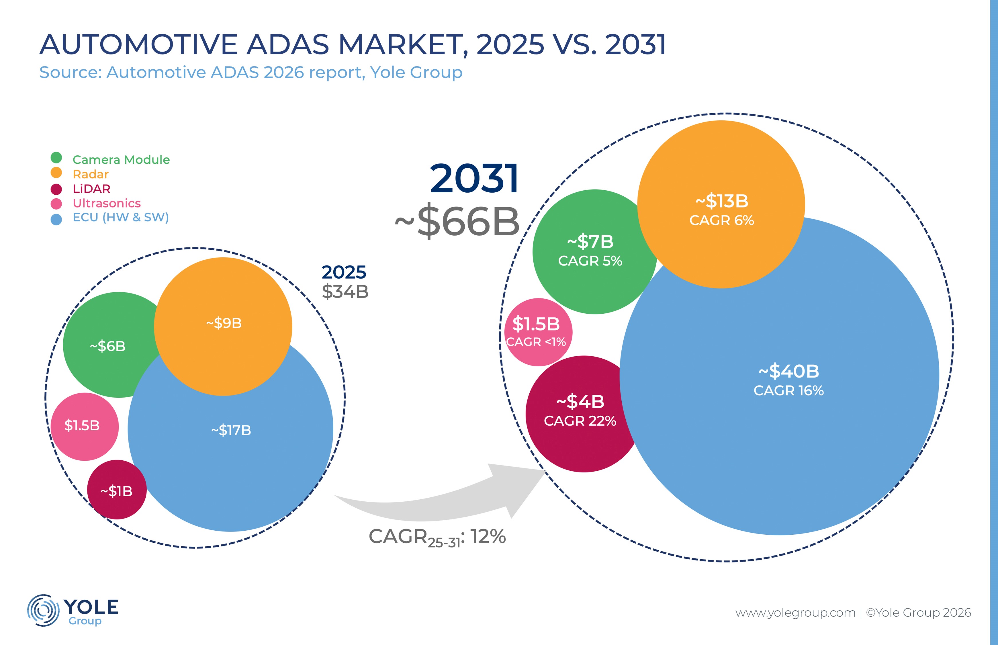 ADAS transitioning from sensors to software ⋆ Electronics Weekly