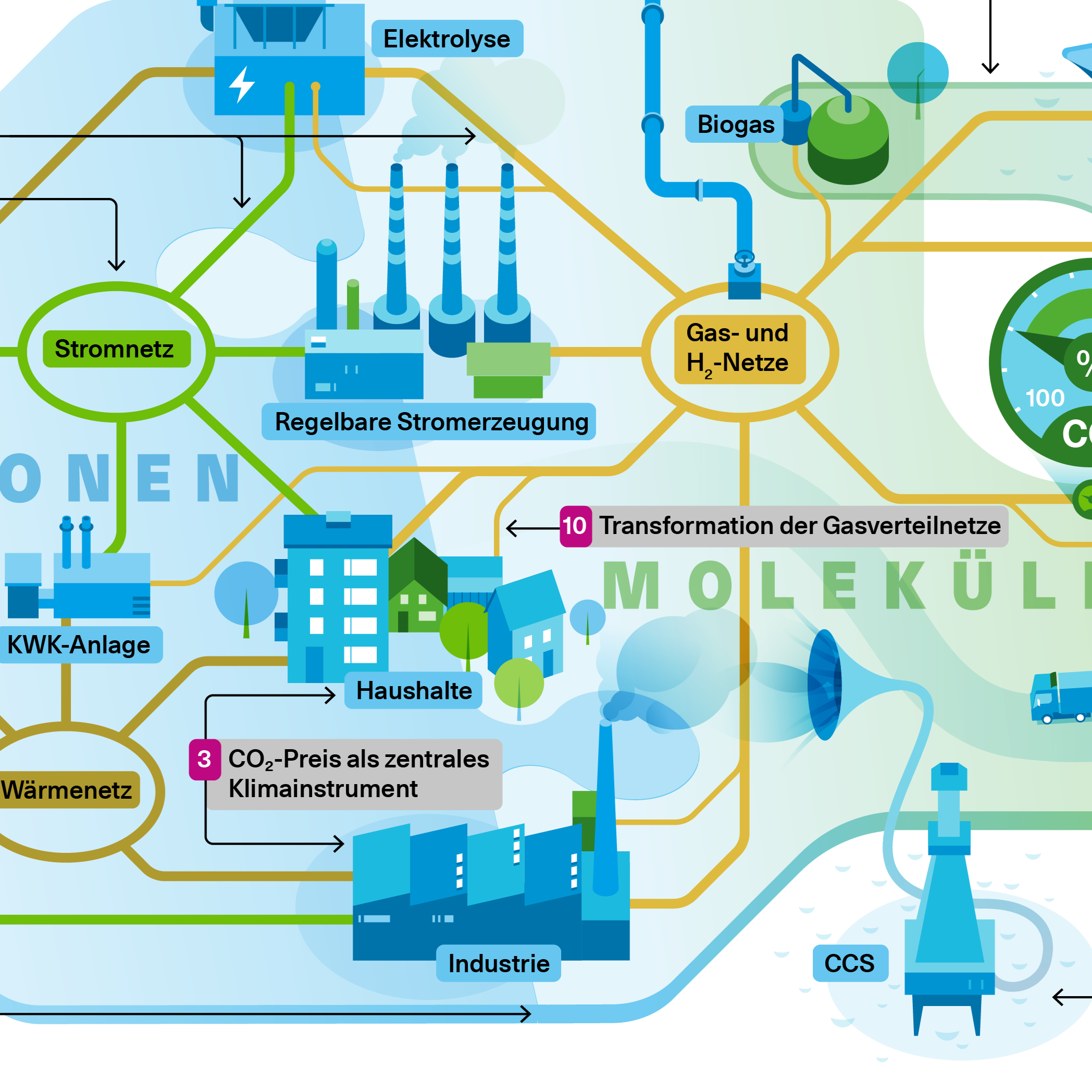 Bild: DIE GAS- UND WASSERSTOFFWIRTSCHAFT