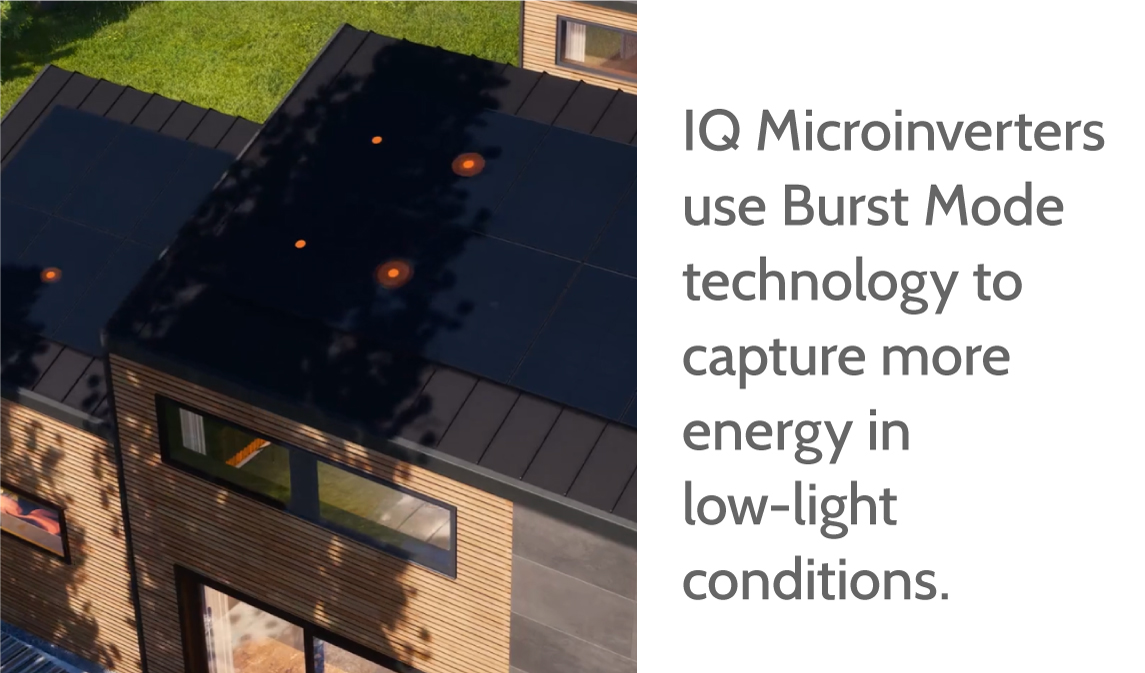 IQ Microinverters use Burst Mode technology to capture more energy in low-light conditions.