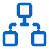 Parent-Child Request Association
