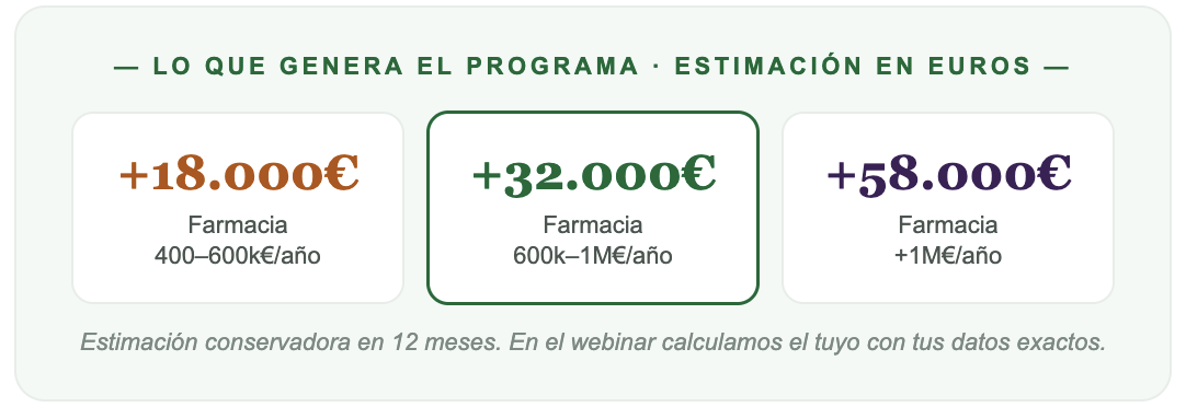 https://stratus.campaign-image.eu/images/181947000006061035_zc_v1_1779181389559_consultoria_smfarma_webinar28mayo2.png