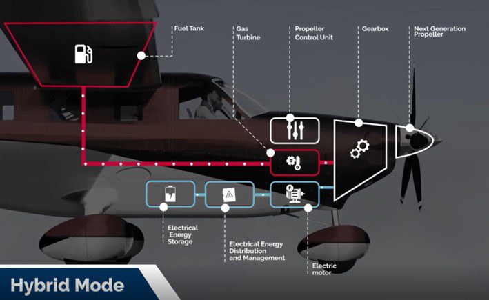 https://gbp.com.sg/stories/french-consortium-to-develop-hybrid-electric-propulsion-for-general-aviation/