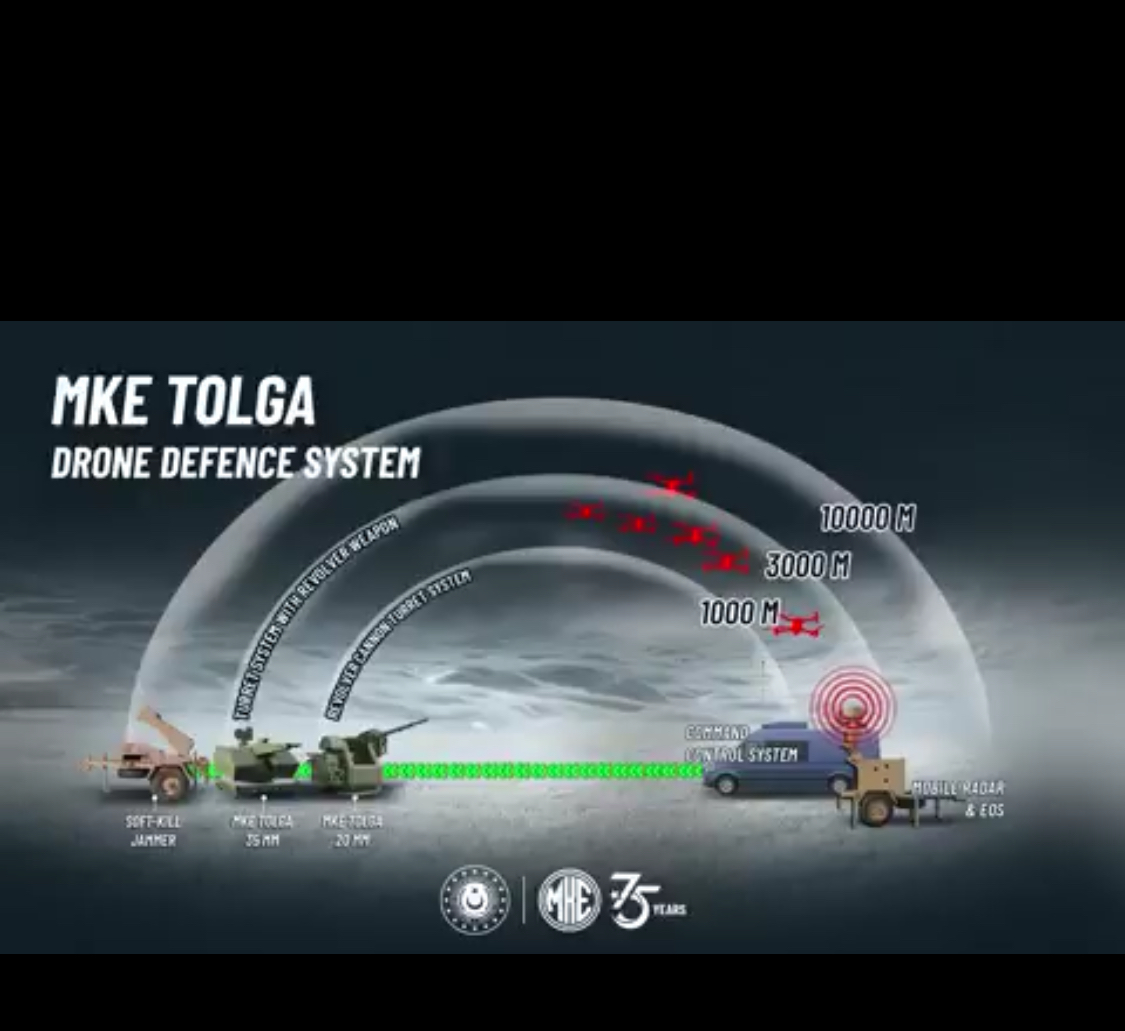 https://gbp.com.sg/stories/turkeys-mke-unveils-tolga-drone-defence-system-ahead-of-idef-2025/