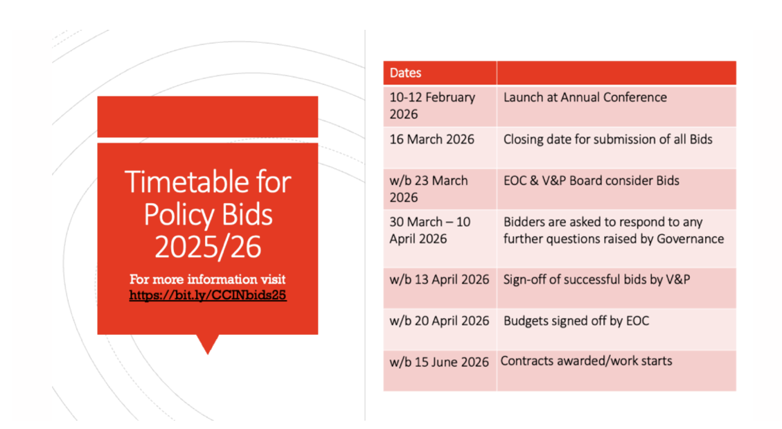 Funding for the next round of CCIN Policy Projects has now been agreed