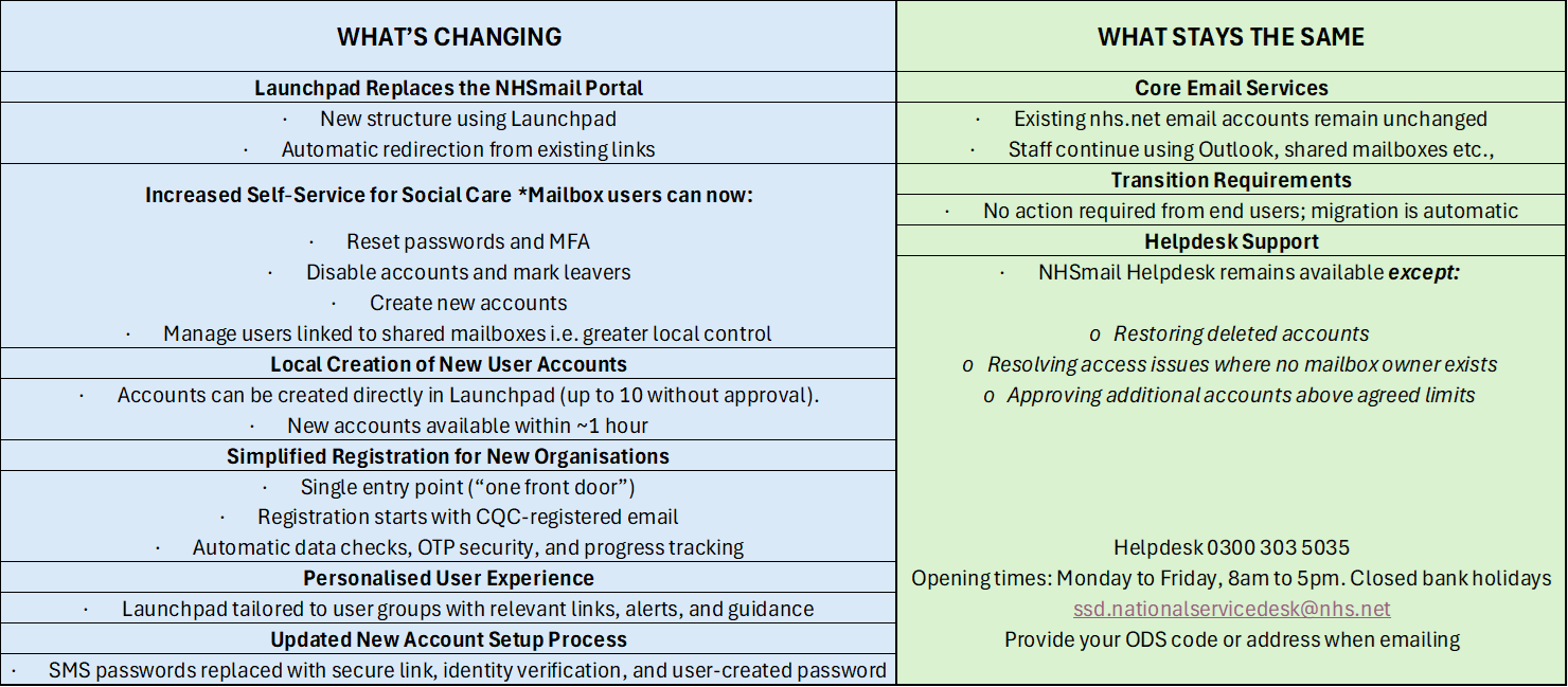 https://stratus.campaign-image.eu/images/32883000027398543_zc_v1_1784813762192_nhs_mail_changes.png