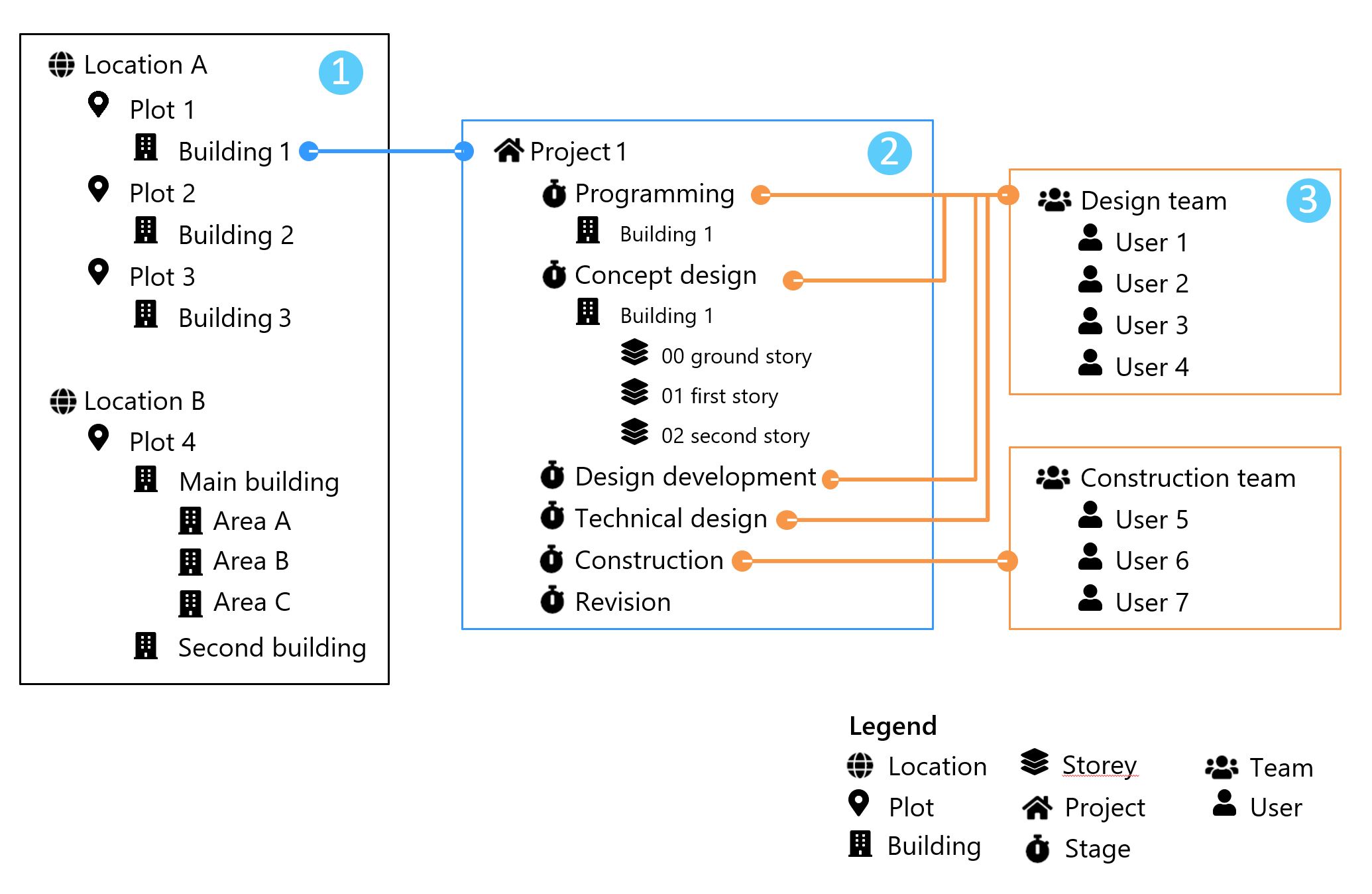 BIMcollab Twin spatial structure