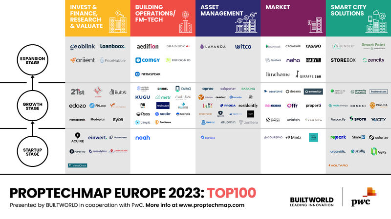 PropTechMap Europe 2023