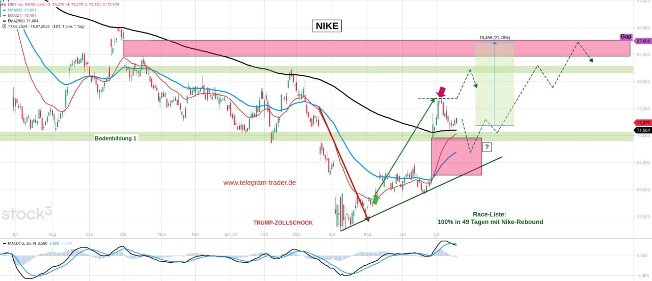 NASDAQ