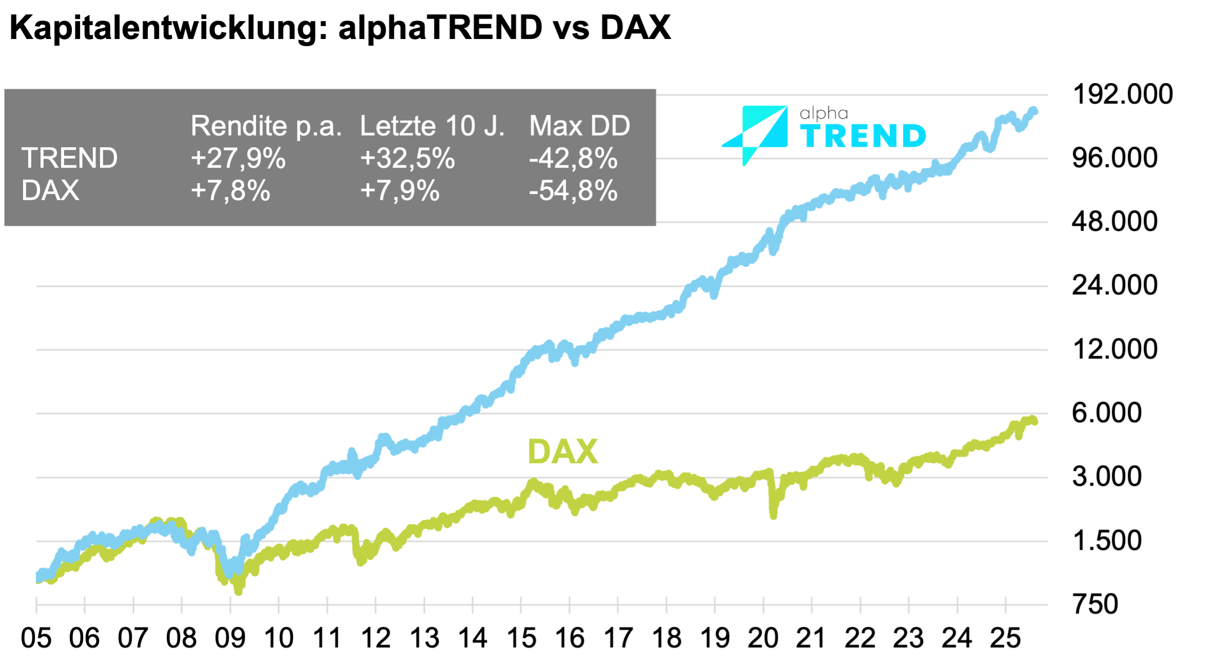 alphaTREND