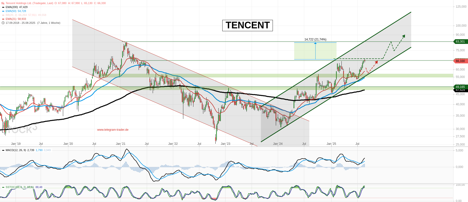 Kurs Bund-Future