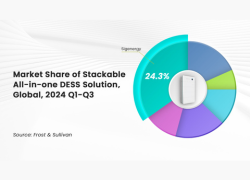 https://www.atesspower.com/specialcolumn/atess-global-journey-towards-carbon-neutrality