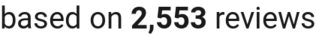 number of reviews