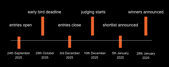 https://stratus.campaign-image.eu/images/9761000022009824_zc_v1_1761924470783_updated_timeline___indie_awards.png