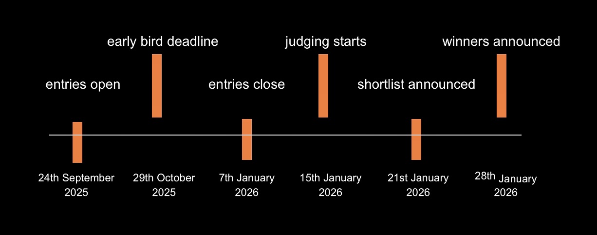 https://stratus.campaign-image.eu/images/9761000022466004_zc_v1_1761924470783_updated_timeline___indie_awards.png